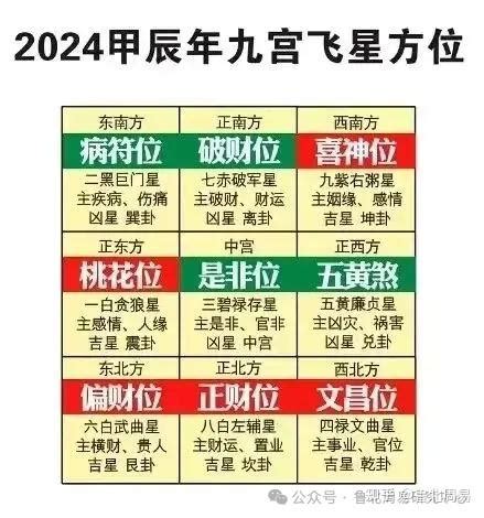 二黑是什么人|2024年五黄二黑方位及化解